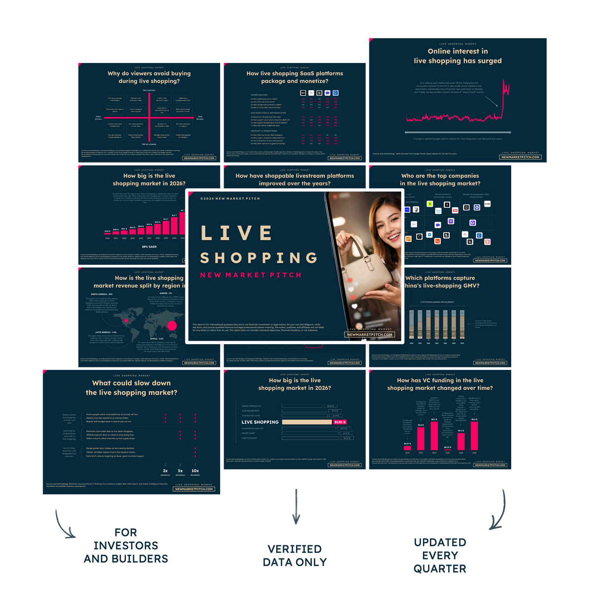 Here is your reality check on the live shopping market market report cover