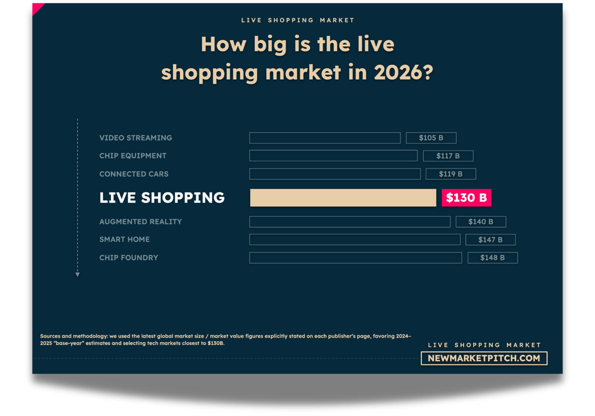 live shopping market cagr growth rate market size