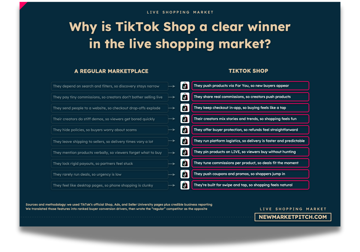 live shopping market market share