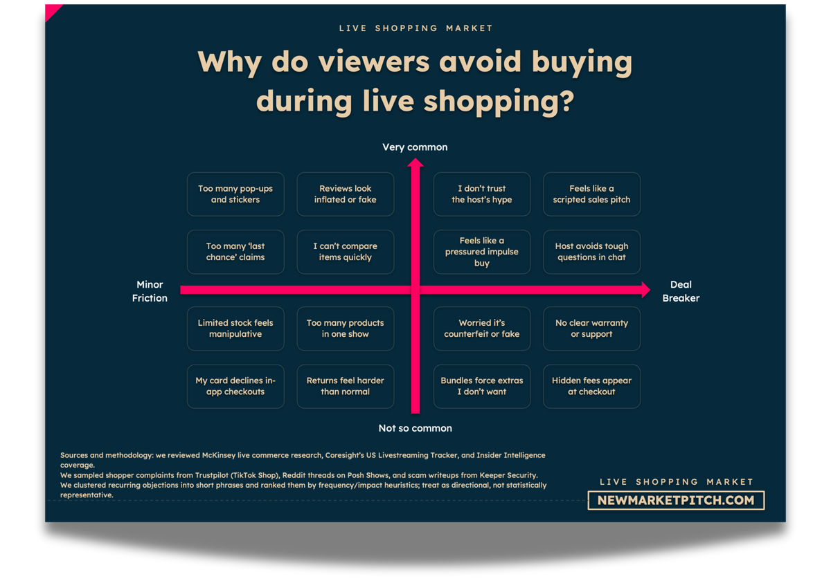 live shopping market pain points customers