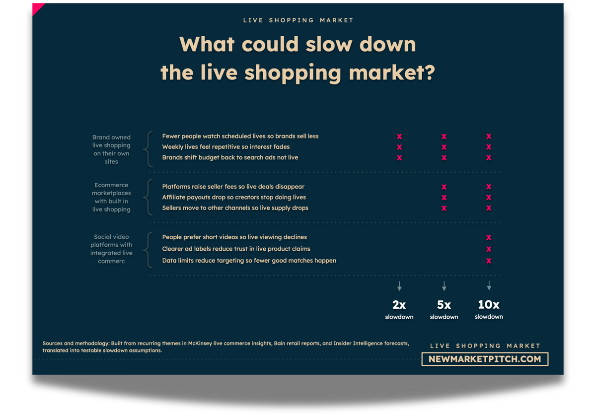 live shopping market challenges