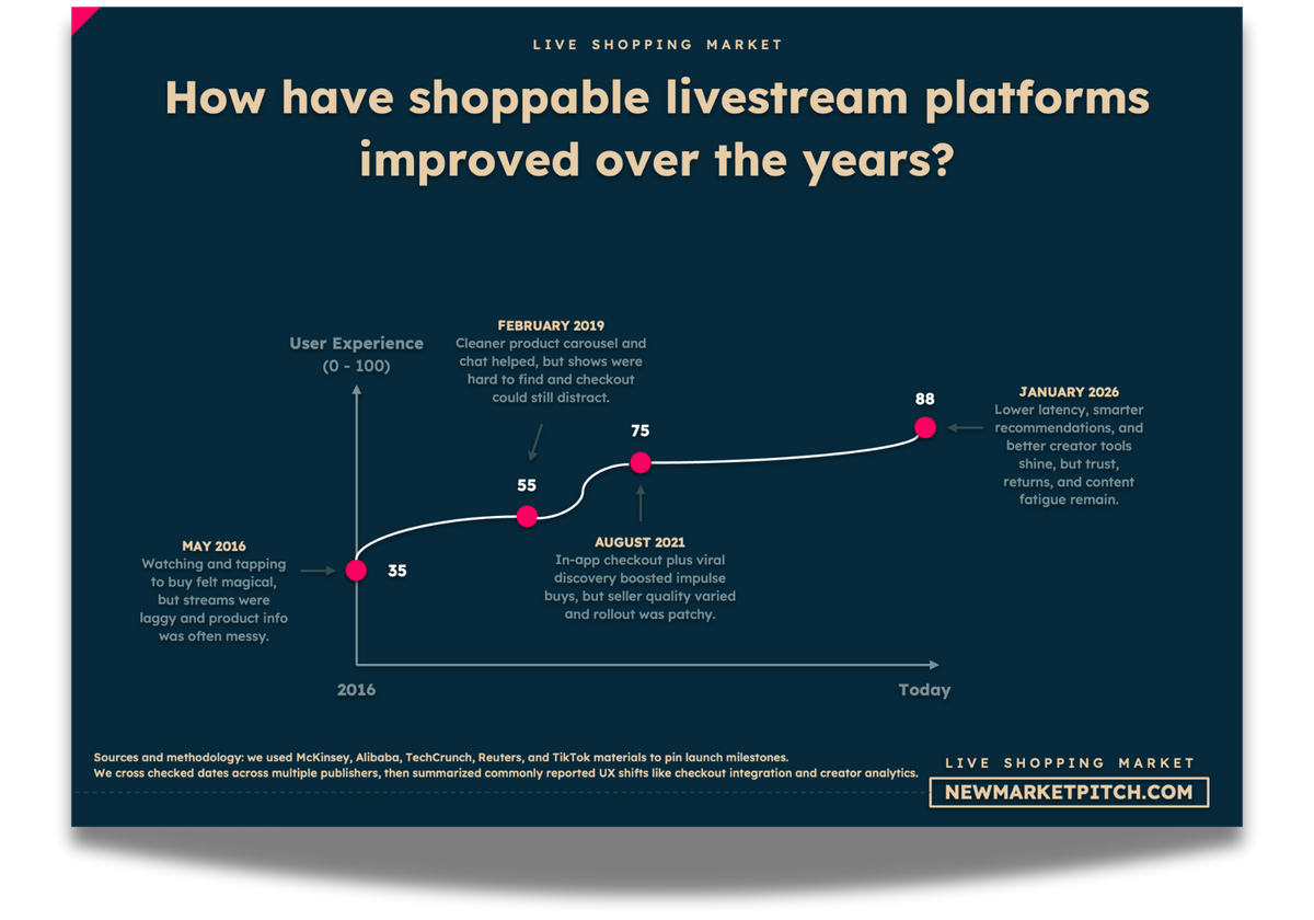 live-shopping tech chart
