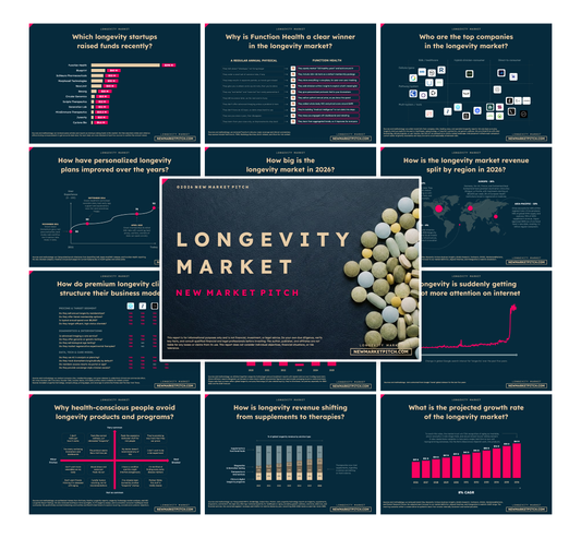 Longevity Market - PRO++