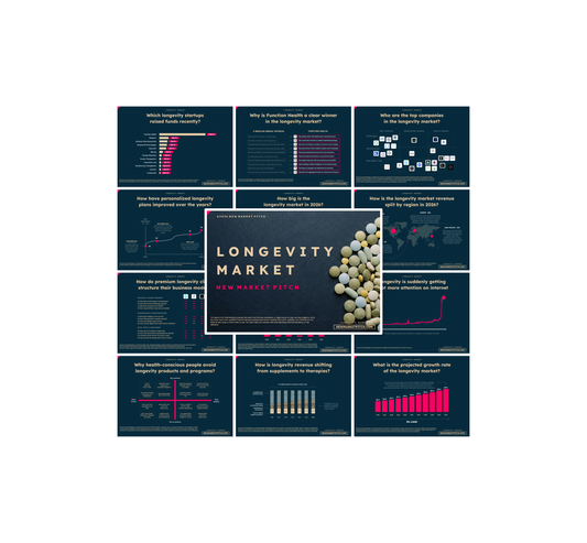 Longevity Market - PRO+