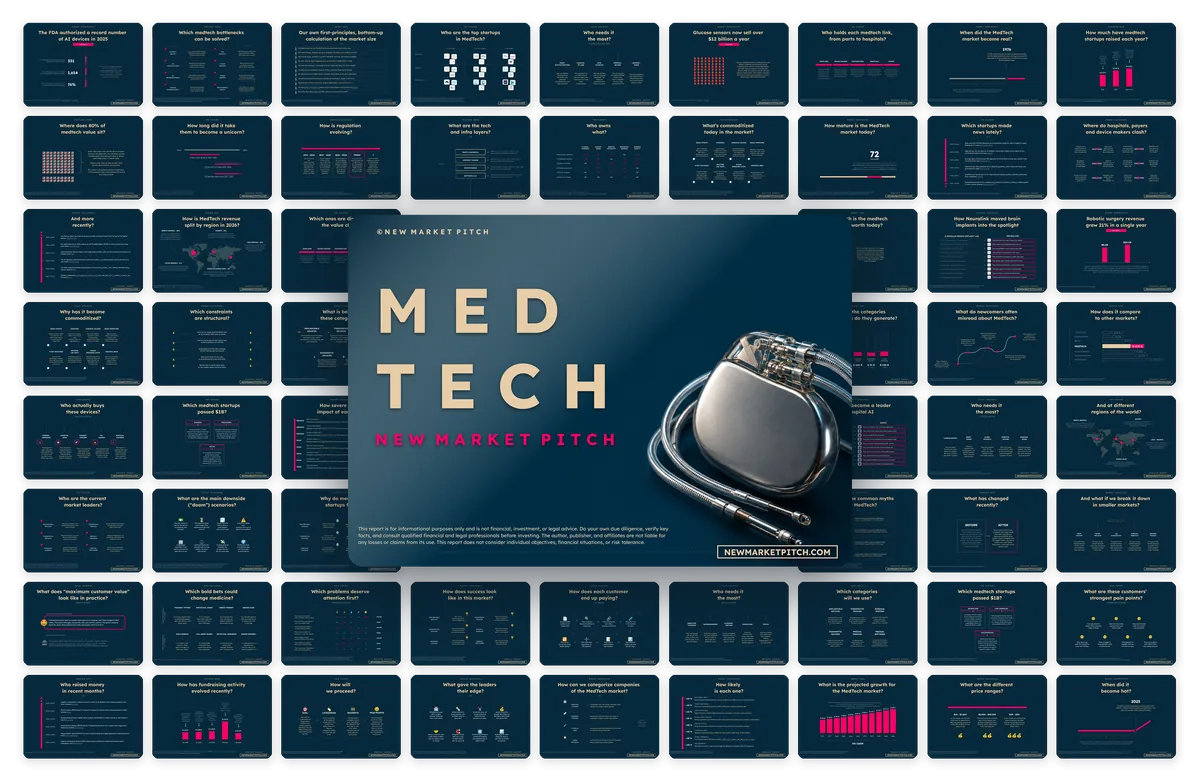 Cover of NewMarketPitch's MedTech report
