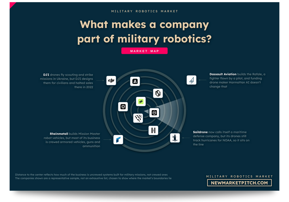 Military Robotics Market Report | 2026 | 350+ Data – New Market Pitch