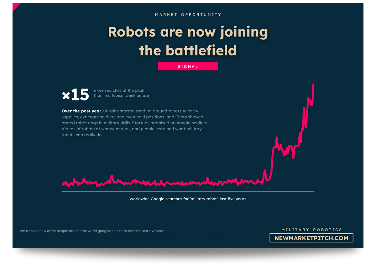 Military Robotics Market Report | 2026 | 350+ Data – New Market Pitch