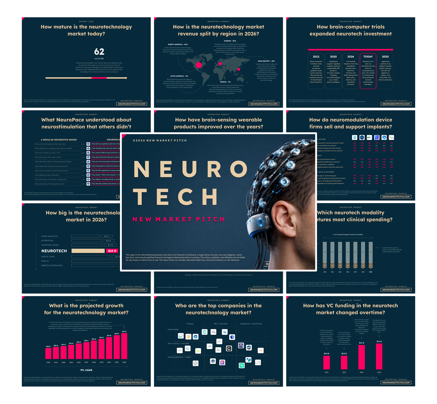Neurotechnology Market - PRO++