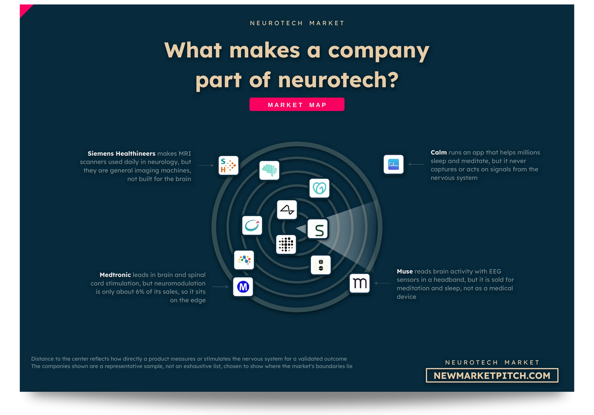Neurotechnology Market Report | 2026 | 350+ Data – New Market Pitch