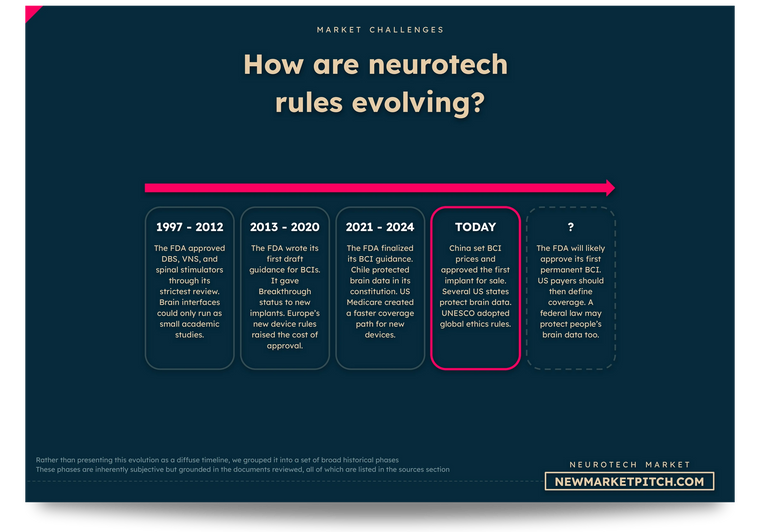 How neurotech rules have evolved, from the first DBS approvals to BCI guidance and brain data laws