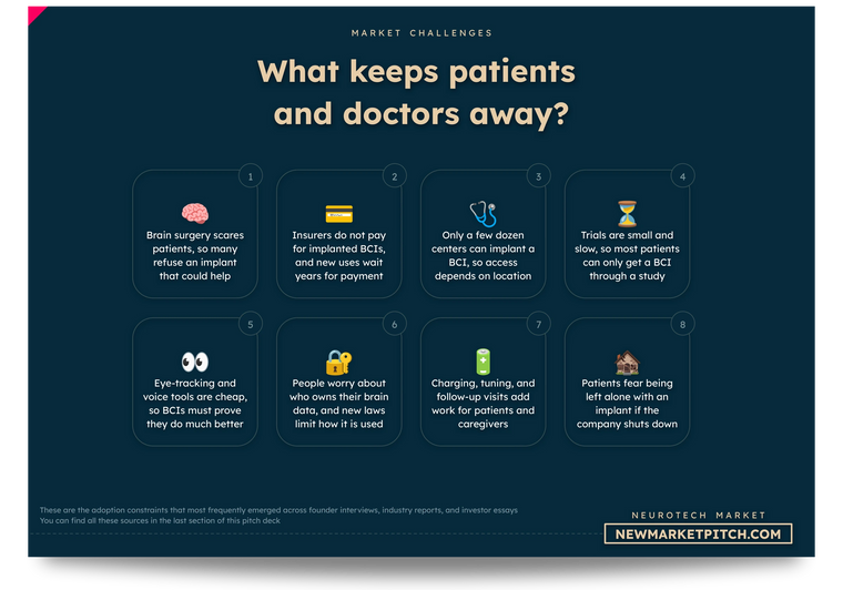 What keeps patients and doctors away from neurotech, from brain surgery fears to missing insurance payment