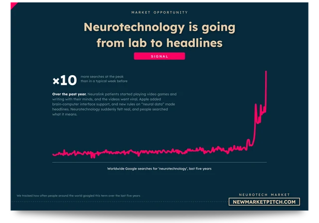 Worldwide Google searches for neurotechnology over the last five years