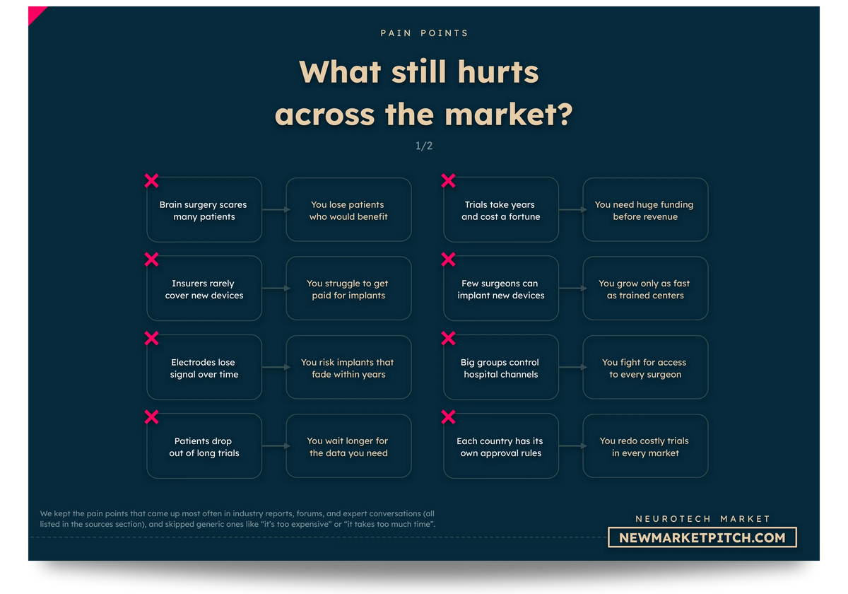 Neurotechnology Market Report | 2026 | 350+ Data – New Market Pitch