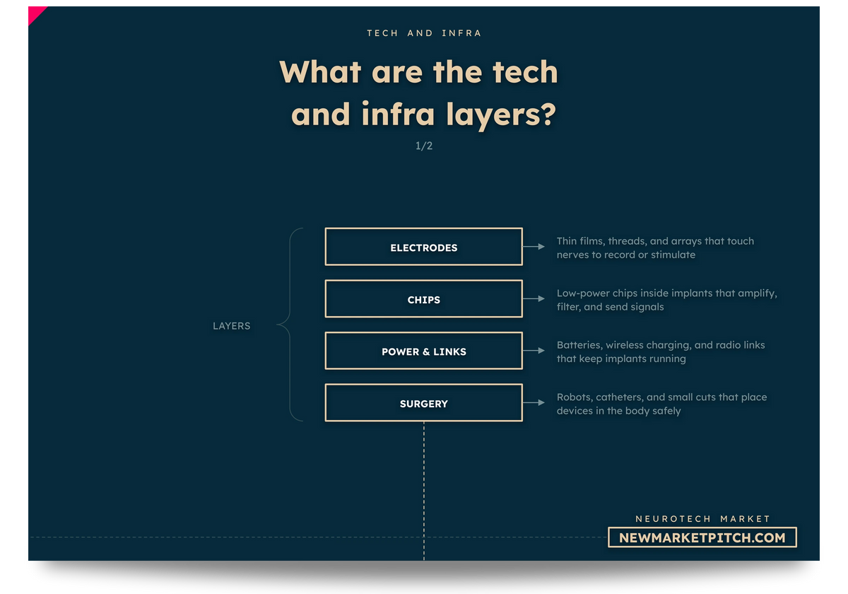 Neurotechnology Market Report | 2026 | 350+ Data – New Market Pitch