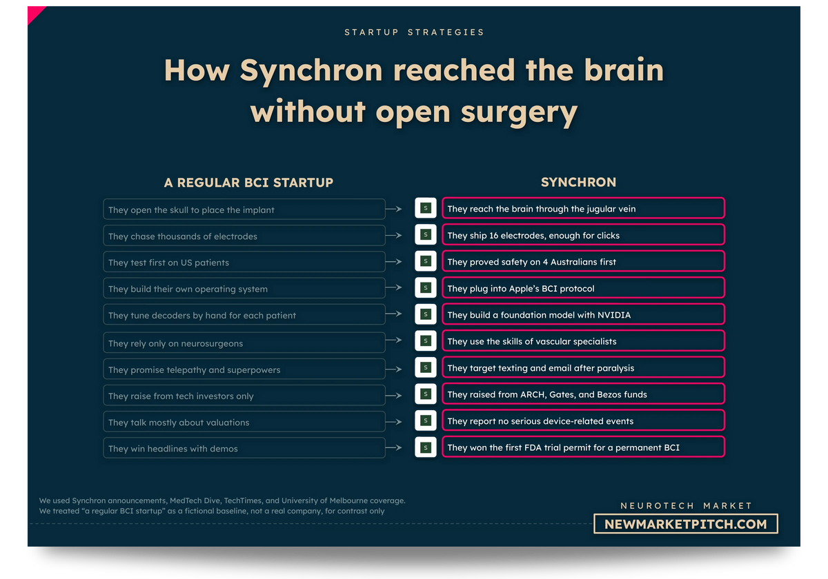 Neurotechnology Market Report | 2026 | 350+ Data – New Market Pitch