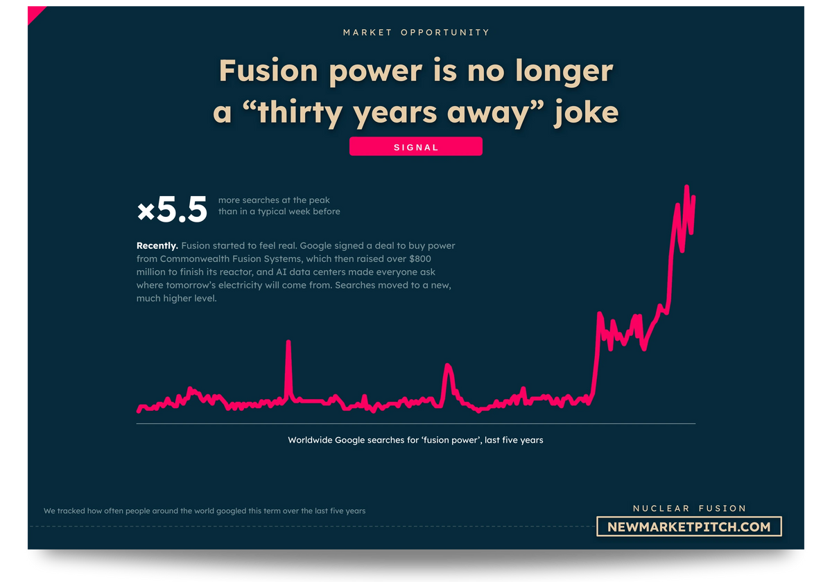 Nuclear Fusion Market Report | 2026 | 350+ Data – New Market Pitch