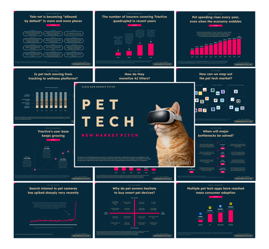 Pet Tech Market - PRO++