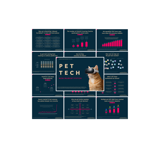 Pet Tech Market - PRO+