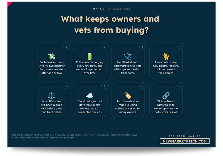 What keeps owners and vets from buying pet tech, from device prices and plans to vet trust
