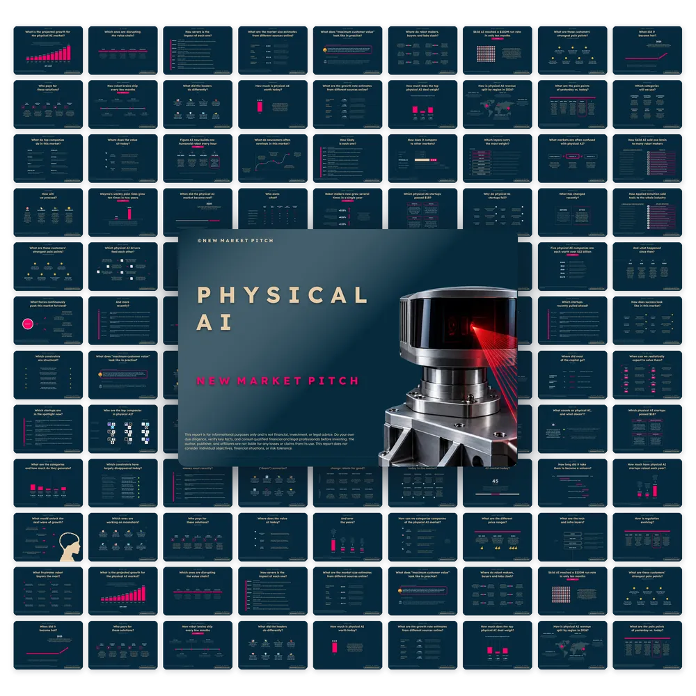 Physical AI Market - PRO+