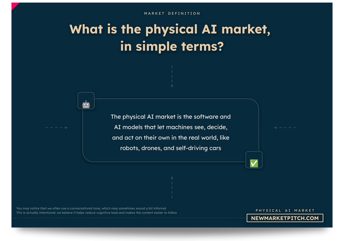 physical AI market europe asia africa usa world