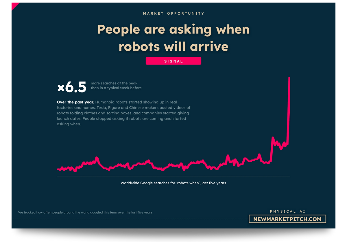 physical AI market chart