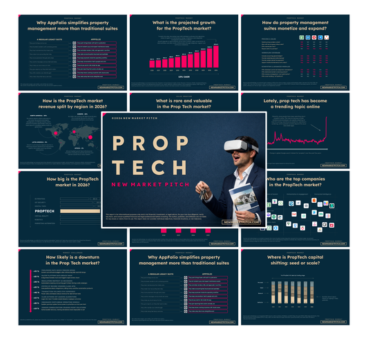 Prop Tech Market - PRO++