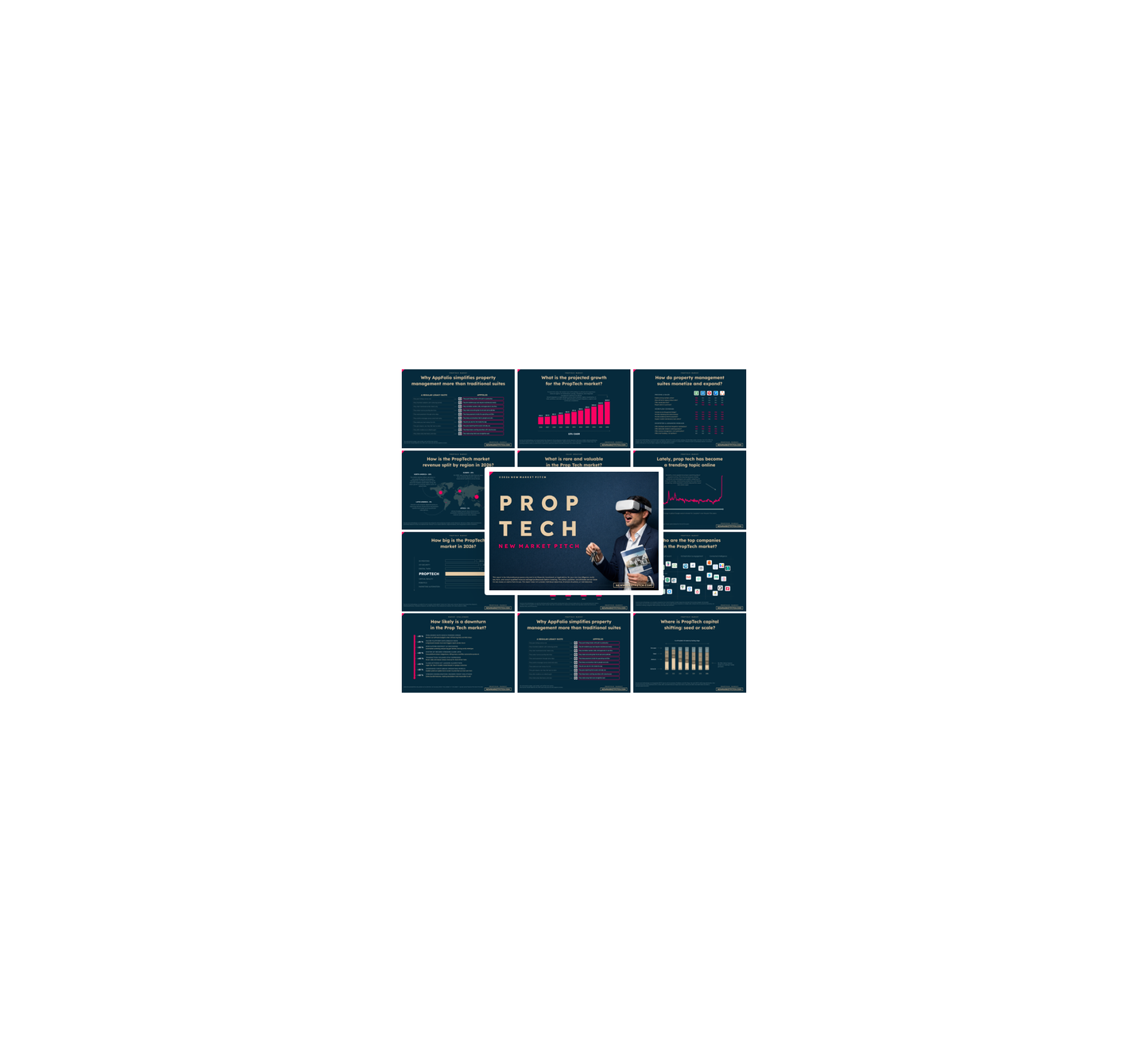 Prop Tech Market - PRO