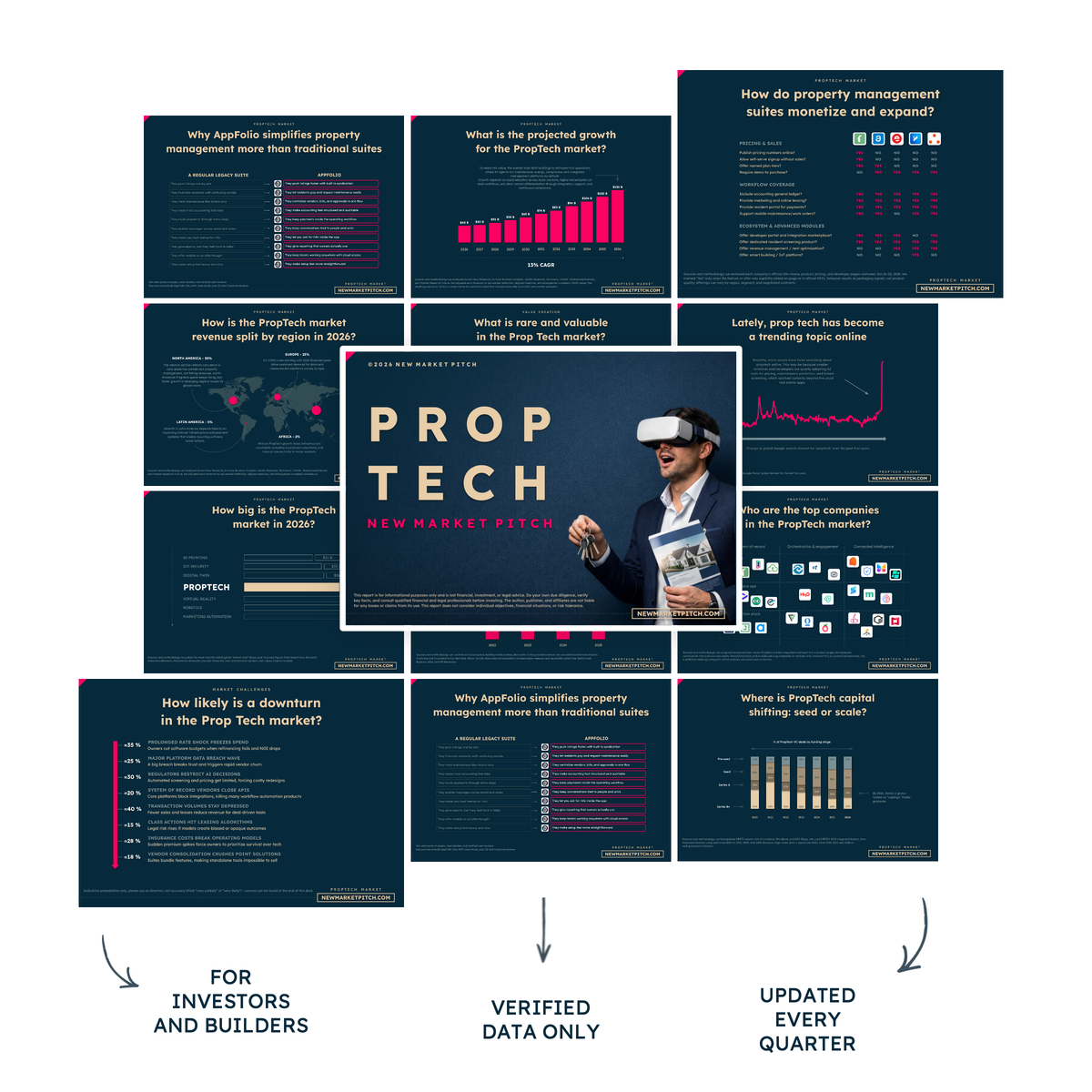 Get a reality check on the PropTech market market report cover