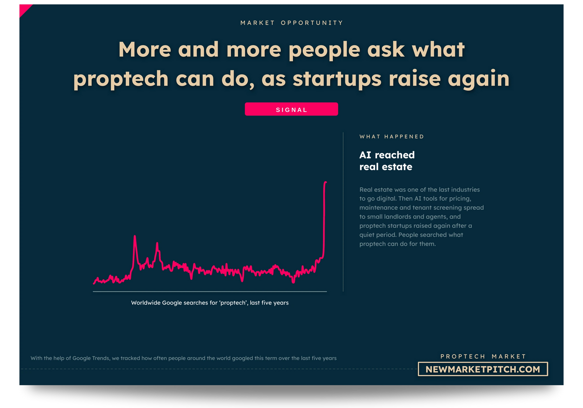 Google Trends curve of worldwide searches over five years for the proptech market: More and more people ask what proptech can do, as startups raise again (PropTech Market, NewMarketPitch)