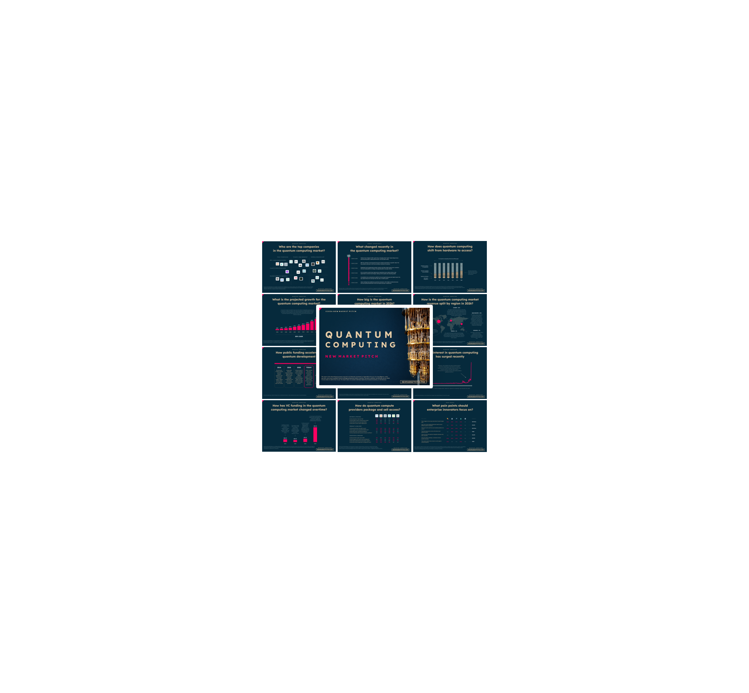Quantum Computing Market - PRO – New Market Pitch