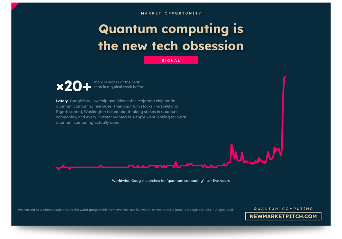 quantum-computing chart
