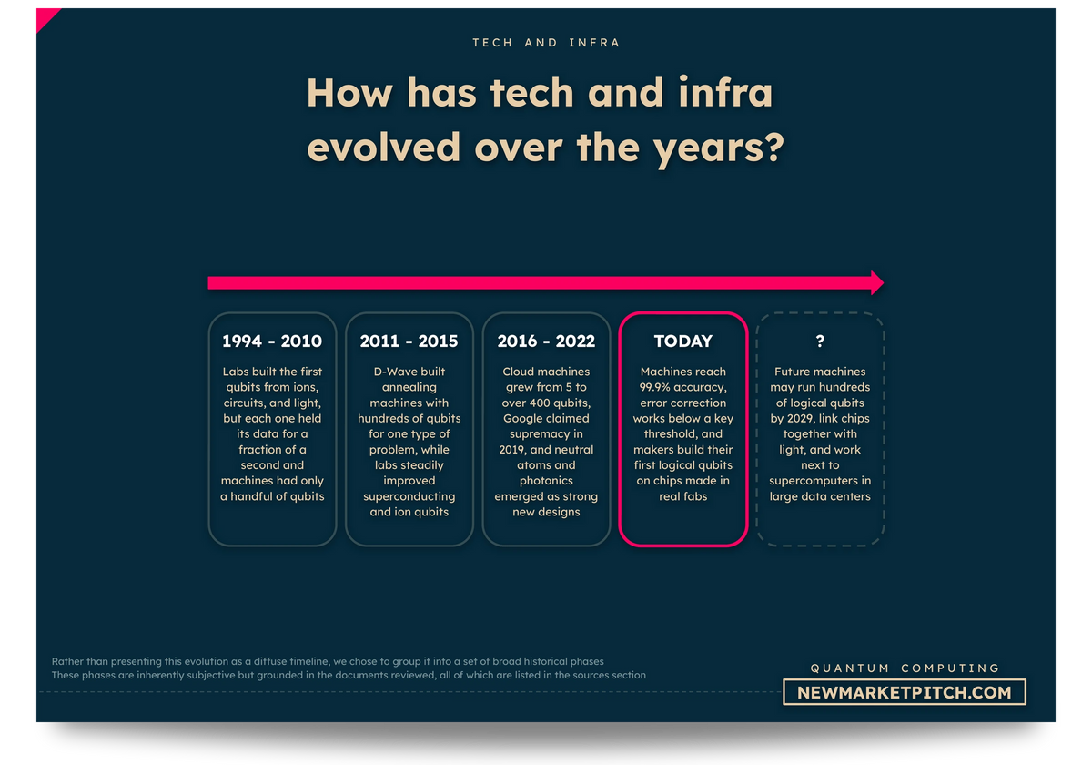quantum-computing tech chart