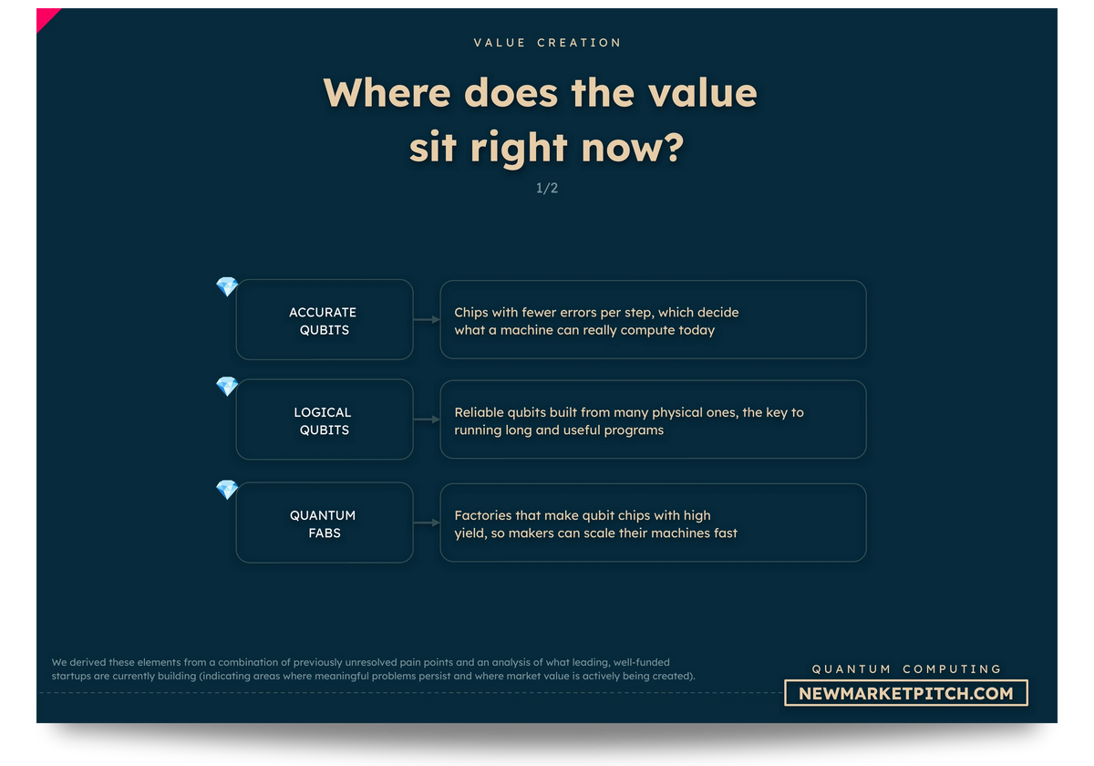 quantum computing market business models startups