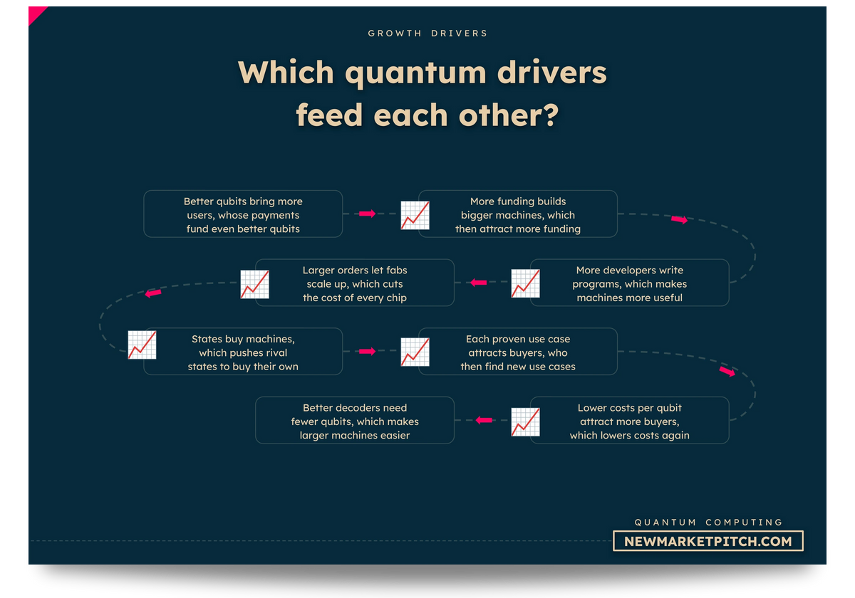quantum computing market consumer adoption chart