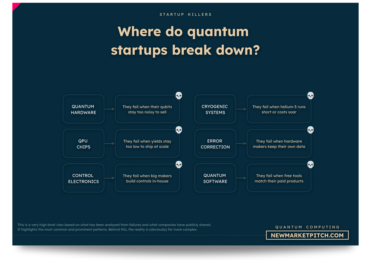 quantum computing market pain points customers