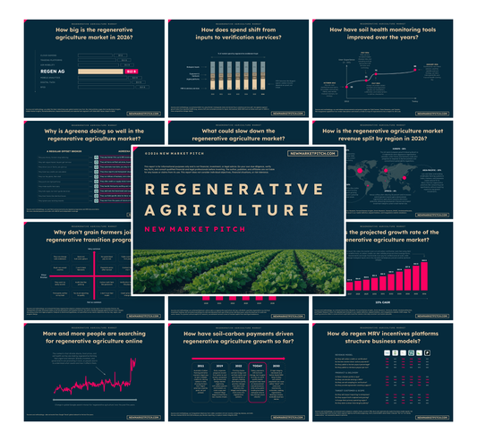 Regenerative Agriculture Market - PRO++