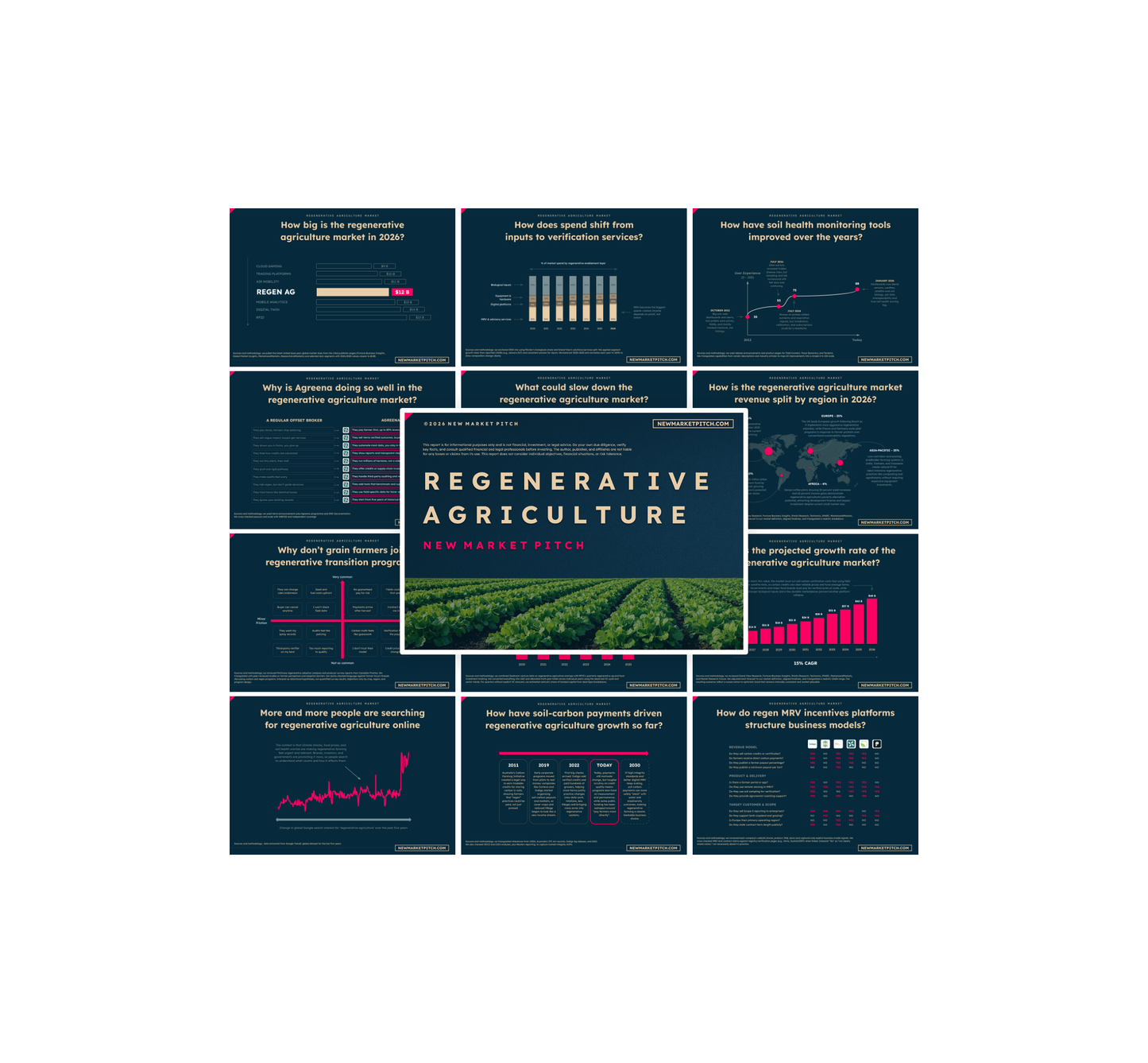 Regenerative Agriculture Market - PRO+