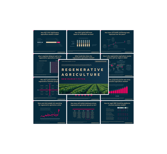 Regenerative Agriculture Market - PRO+