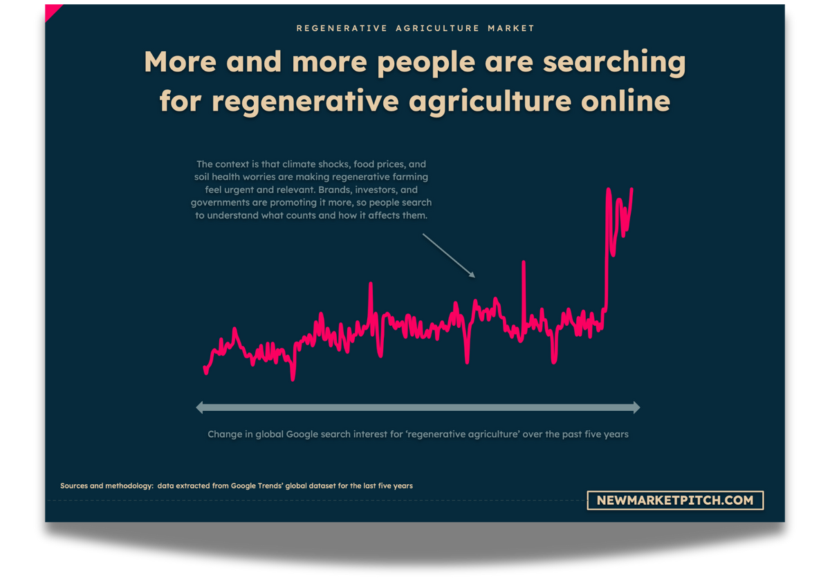 regenerative-agriculture chart