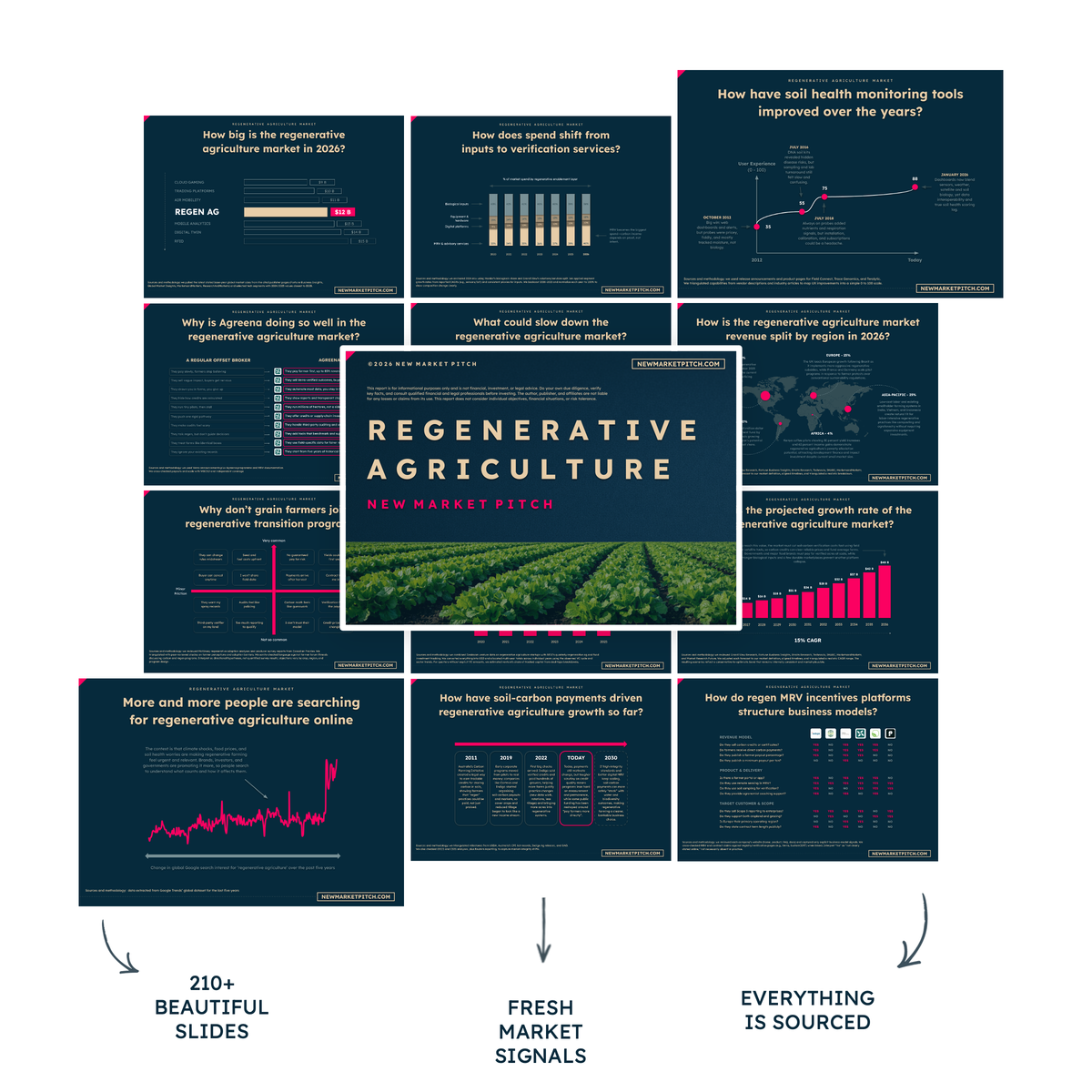 Get a reality check on the regenerative agriculture market market report cover