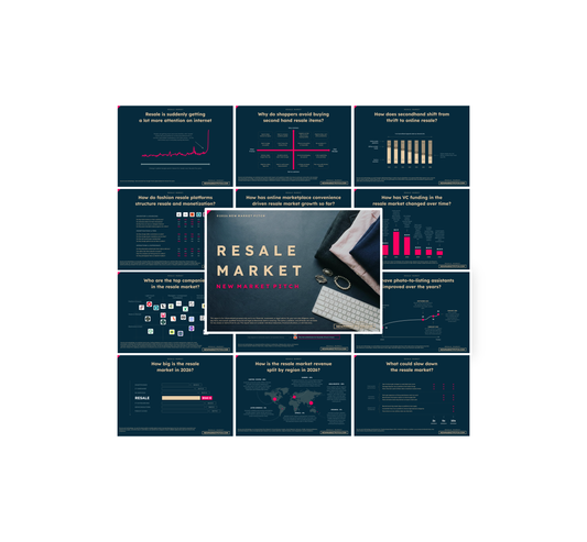 Resale Market - PRO+