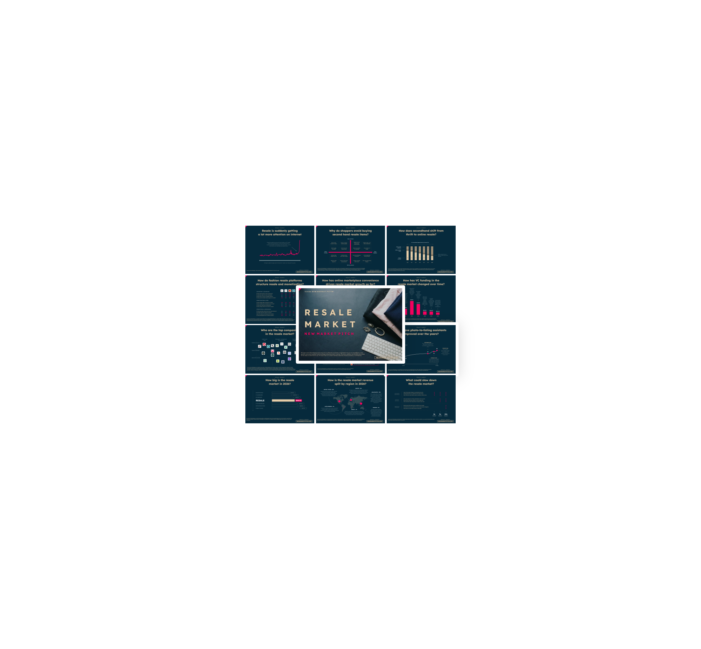 Resale Market - PRO – New Market Pitch