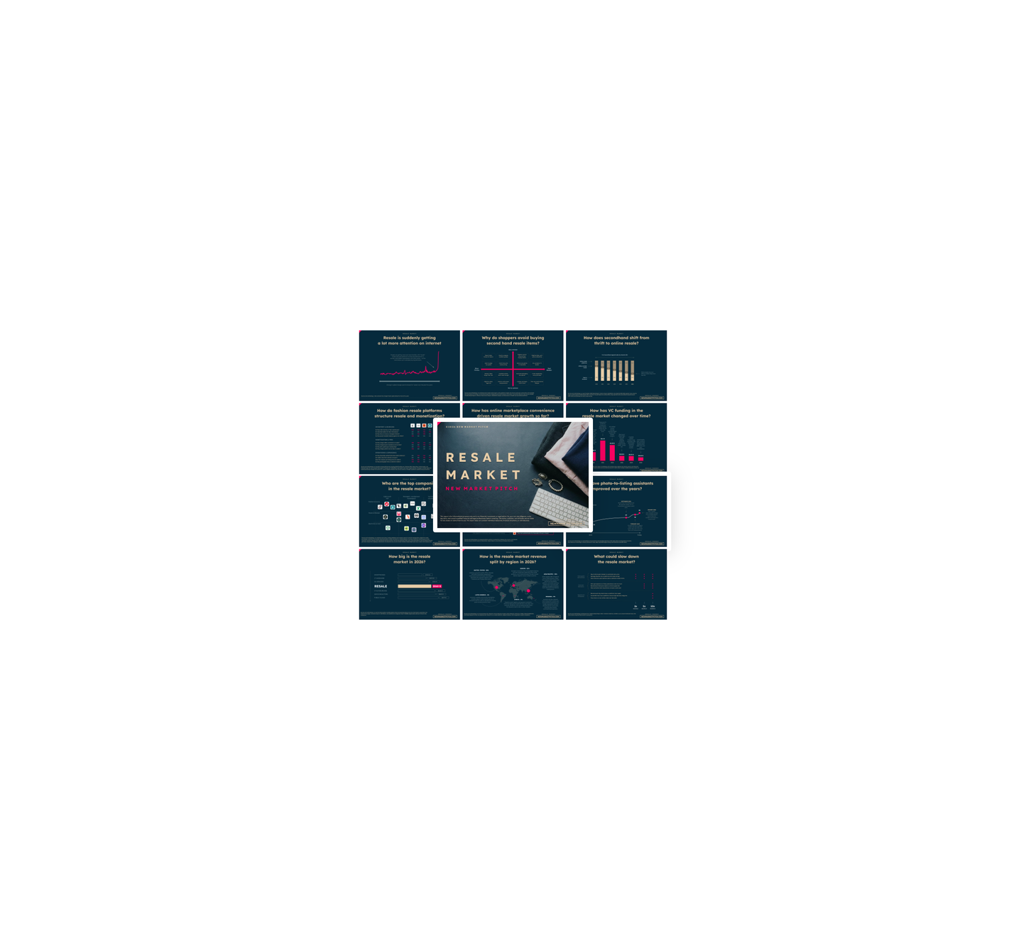 Resale Market - PRO