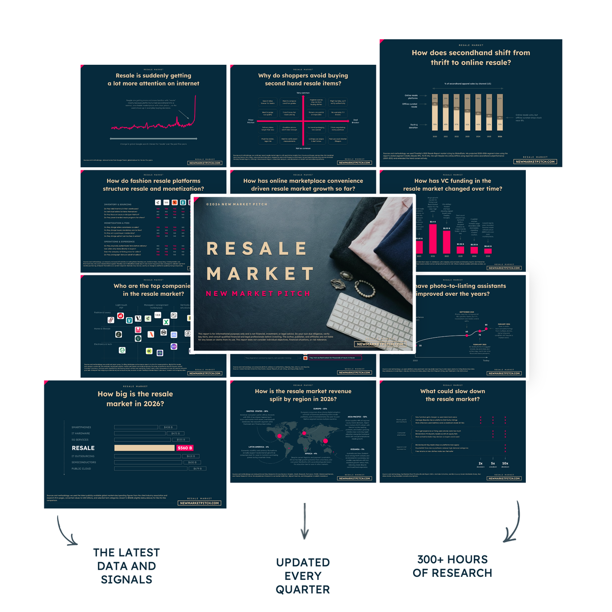 Here is your reality check on the resale market market report cover