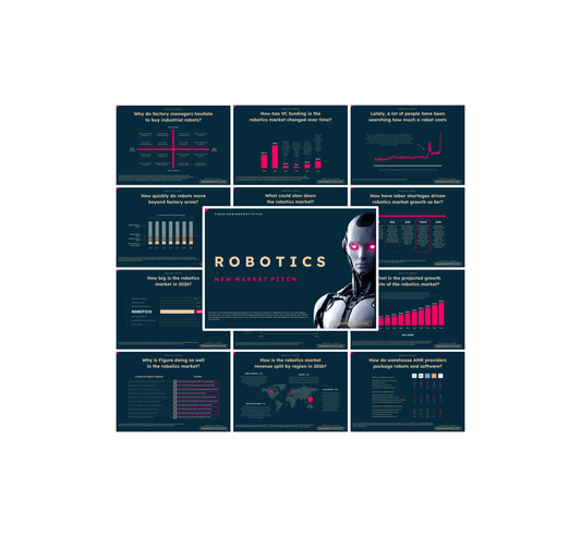 Robotics Market - PRO+