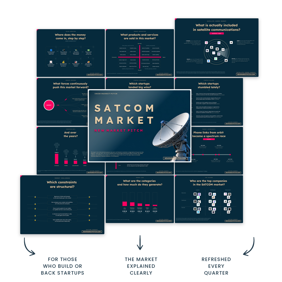 Make better decisions on the SATCOM market market report cover