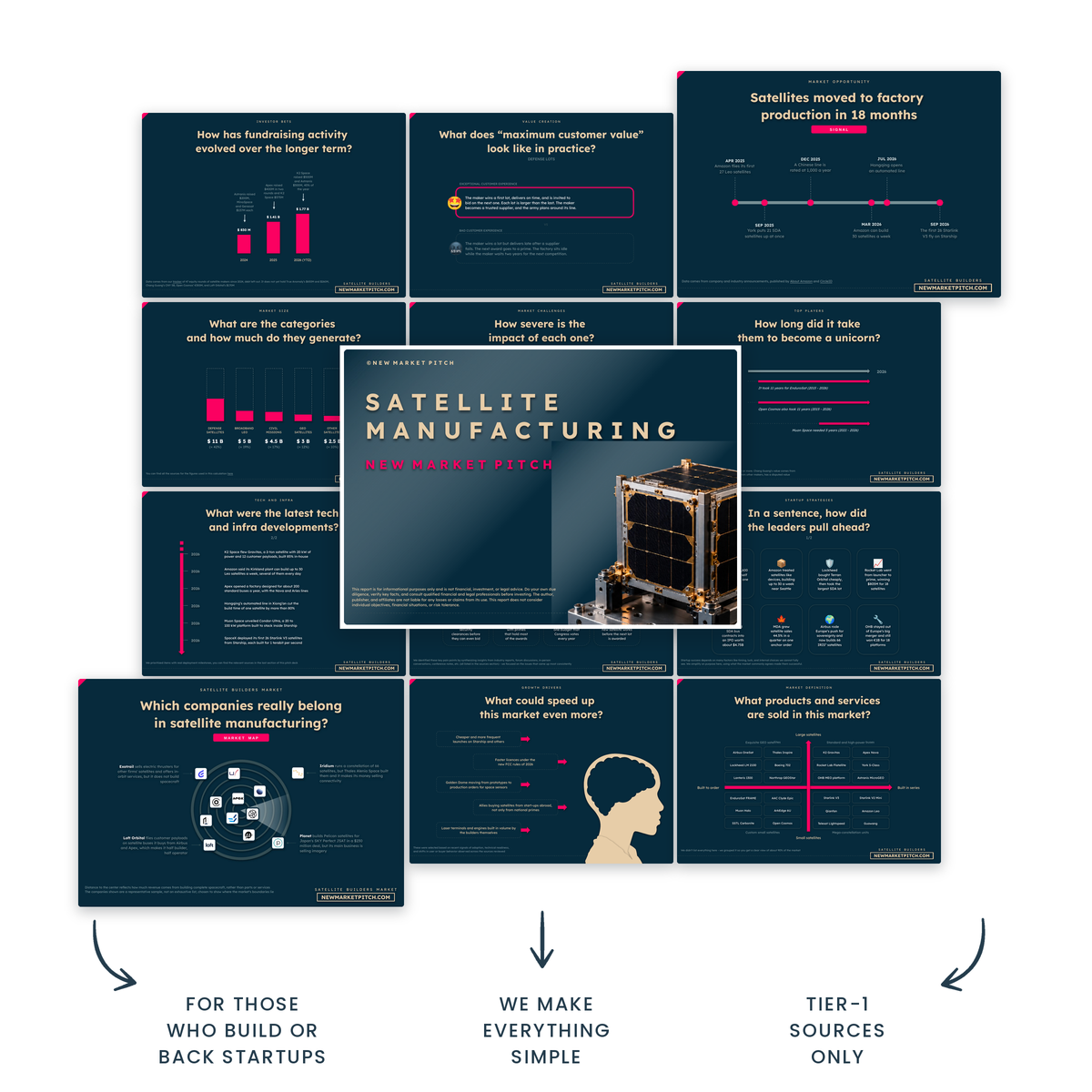 Make smarter decisions on the satellite manufacturing market market report cover