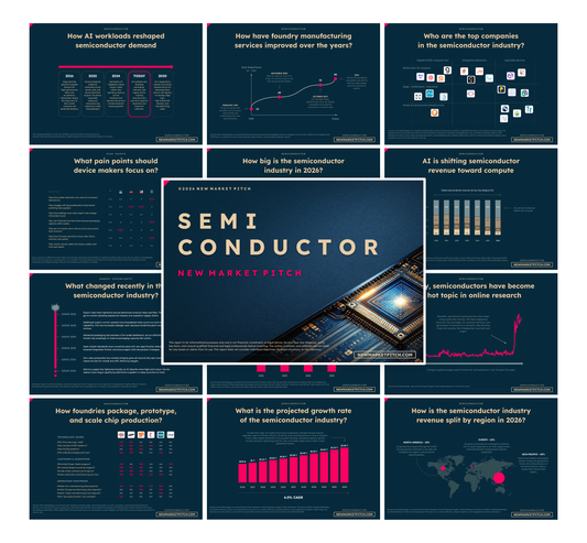 Semiconductor Industry - PRO++