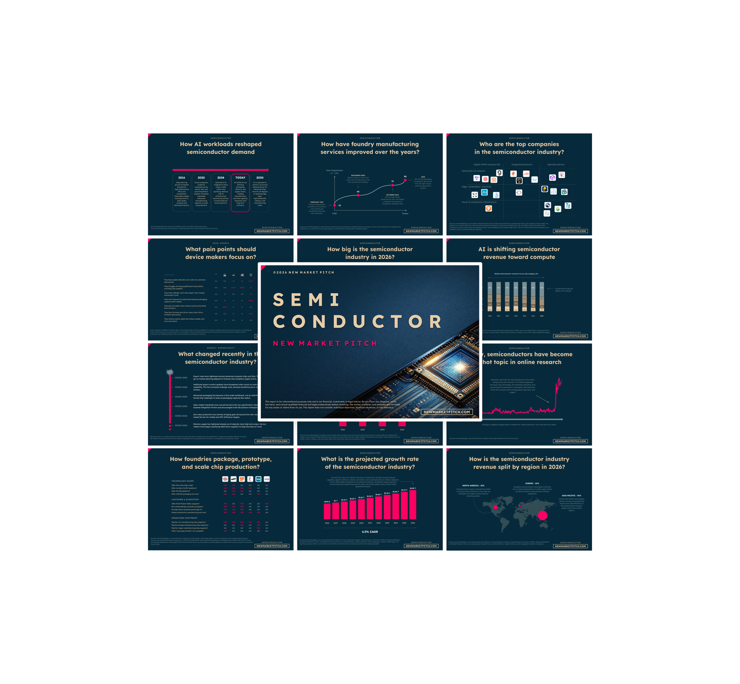 Semiconductor Industry - PRO+
